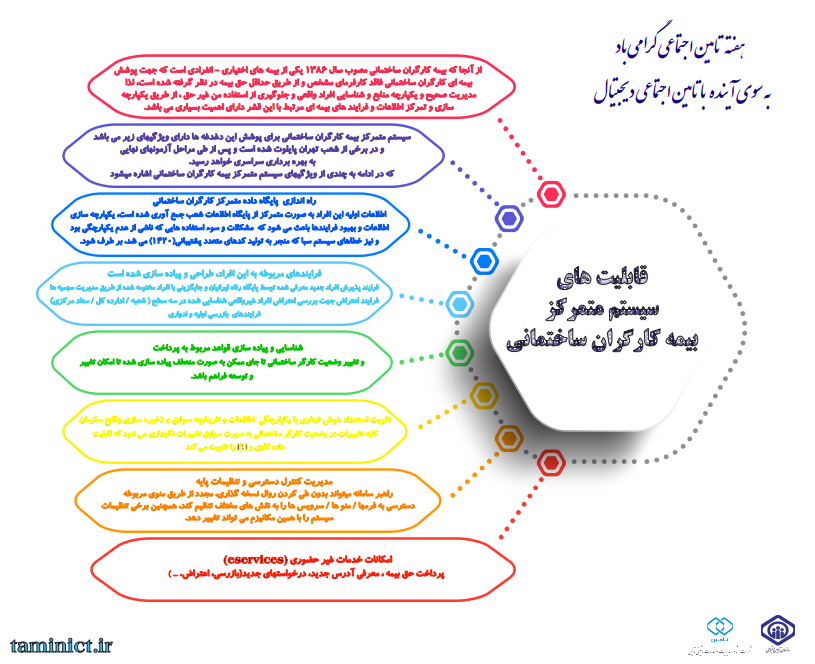 سیستم متمرکز بیمه کارگران ساختمانی